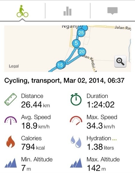 Track record Endomondo ke Kuncir Nganjuk