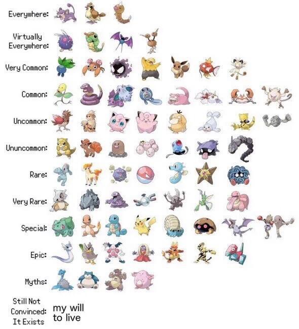 Pokemon langka