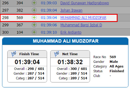 Race Result Kelud Volcano Road Run 